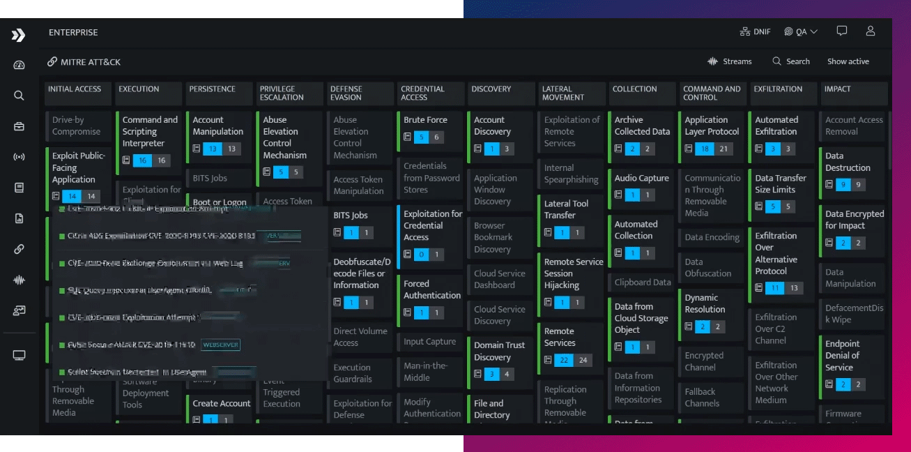 MITRE ATT&CK Alignment