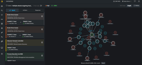 Platform DNIF HyperCloud Cloud Native SIEM, UBEA, SOAR